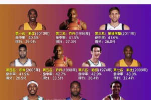 第一是他！NBA总决赛FMVP命中率最低前10球员：科比、乔丹两次上榜